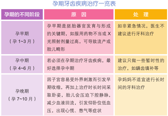牙齦出血會致流產(chǎn) 孕期如何護理牙齒